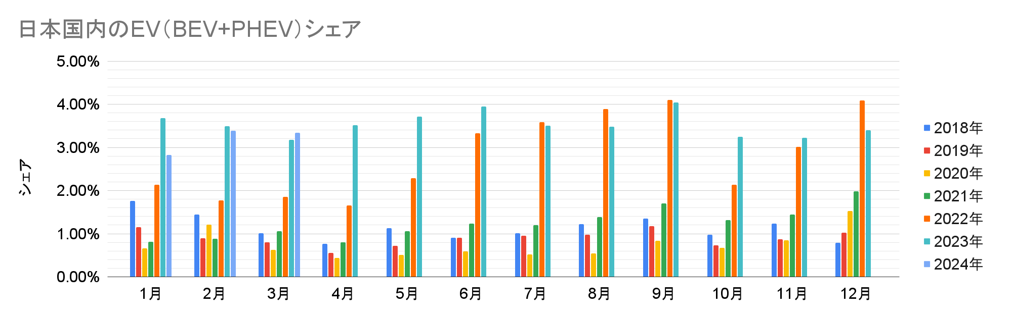 日本国内のEV（BEV+PHEV）シェア.png