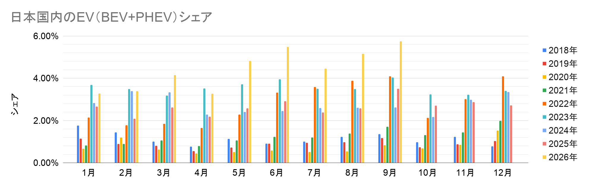 日本国内のEV（BEV+PHEV）シェア.png