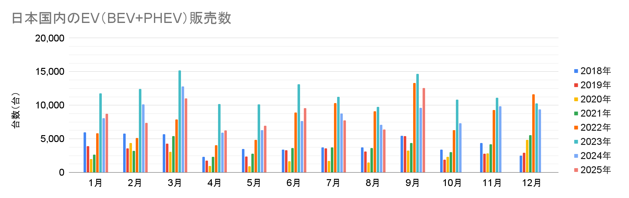 日本国内のEV（BEV+PHEV）販売数.png