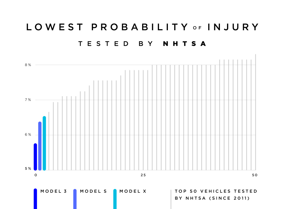 m3-nhtsa-blog-09272018.jpg