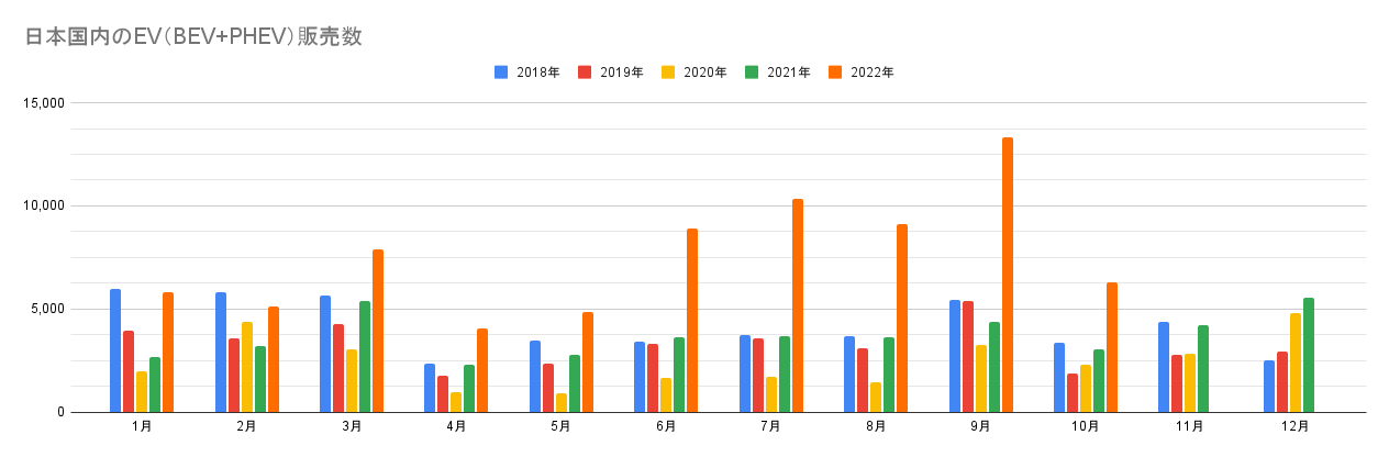 日本国内のEV（BEV+PHEV）販売数.png