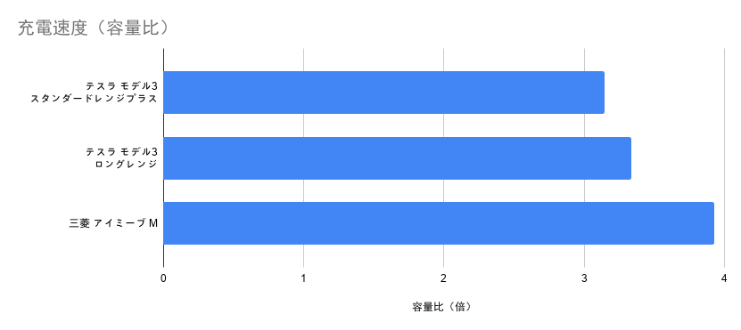 充電速度（容量比） (3).png