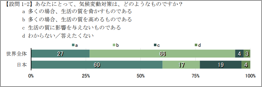 世界市民会議_調査結果.png