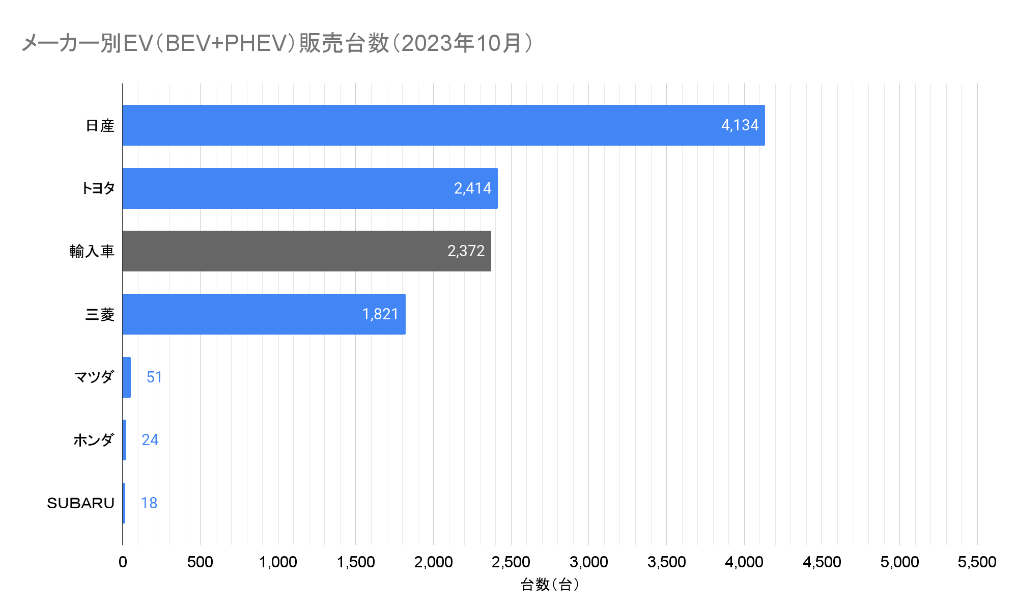 メーカー別EV（BEV+PHEV）販売台数（2023年10月）.png