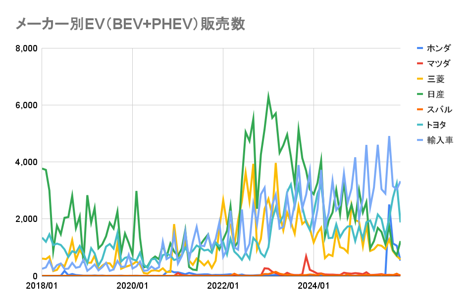 メーカー別EV（BEV+PHEV）販売数.png