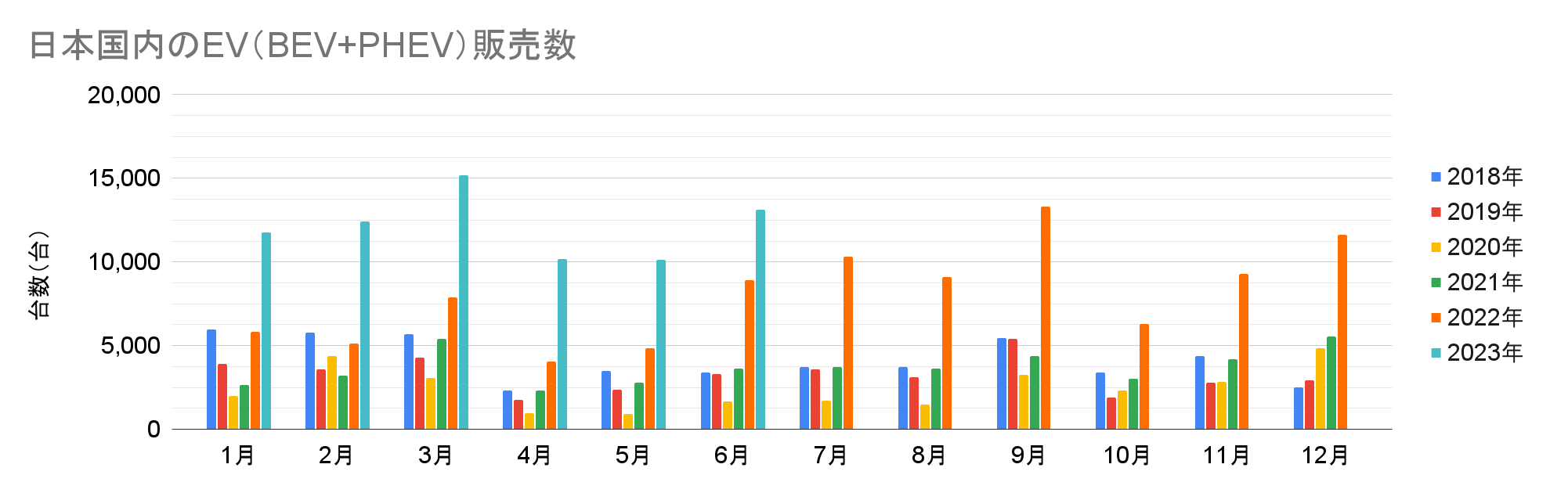 日本国内のEV（BEV+PHEV）販売数.png