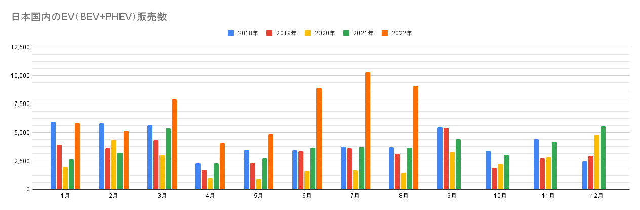 日本国内のEV（BEV+PHEV）販売数.png