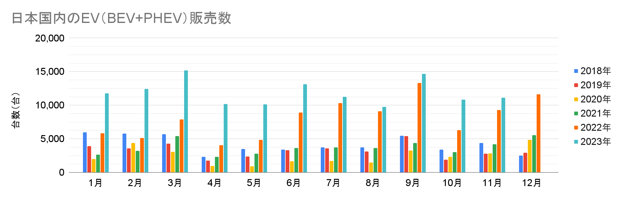 日本国内のEV（BEV+PHEV）販売数.png