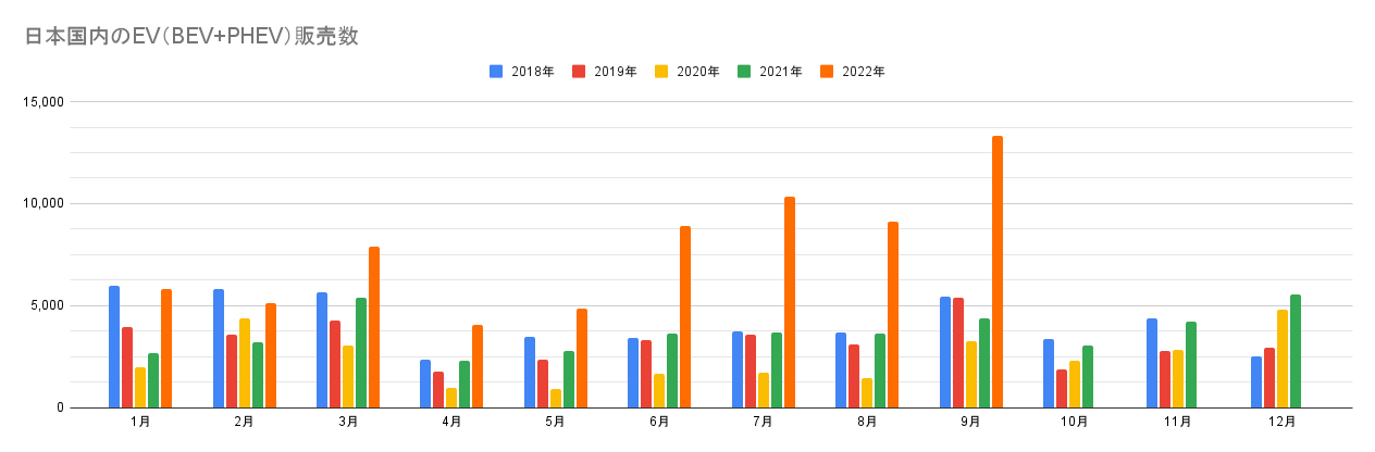 日本国内のEV（BEV+PHEV）販売数.png