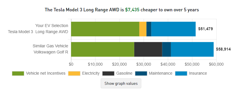 model3_cost.png