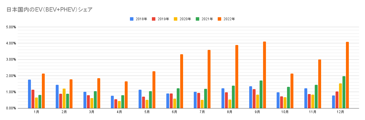 日本国内のEV（BEV+PHEV）シェア.png