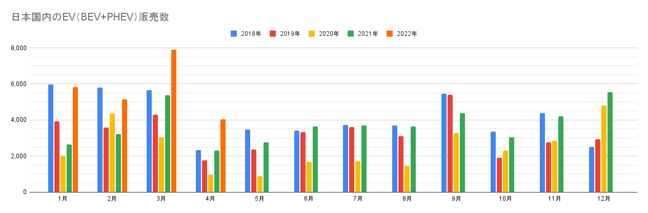 日本国内のEV（BEV+PHEV）販売数.png