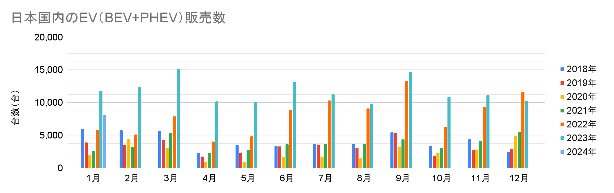 日本国内のEV（BEV+PHEV）販売数.png