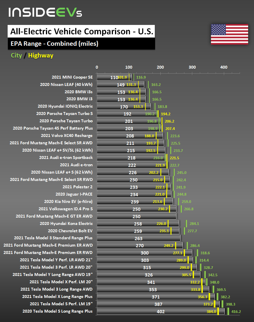 bev-us-comparison-range-20201215aa.jpeg