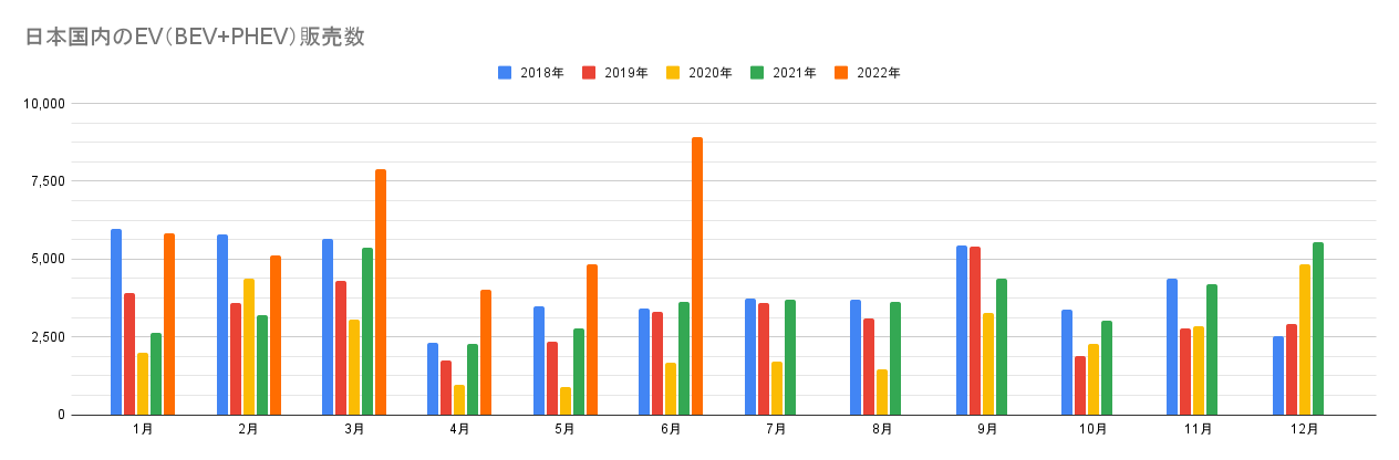 日本国内のEV（BEV+PHEV）販売数.png