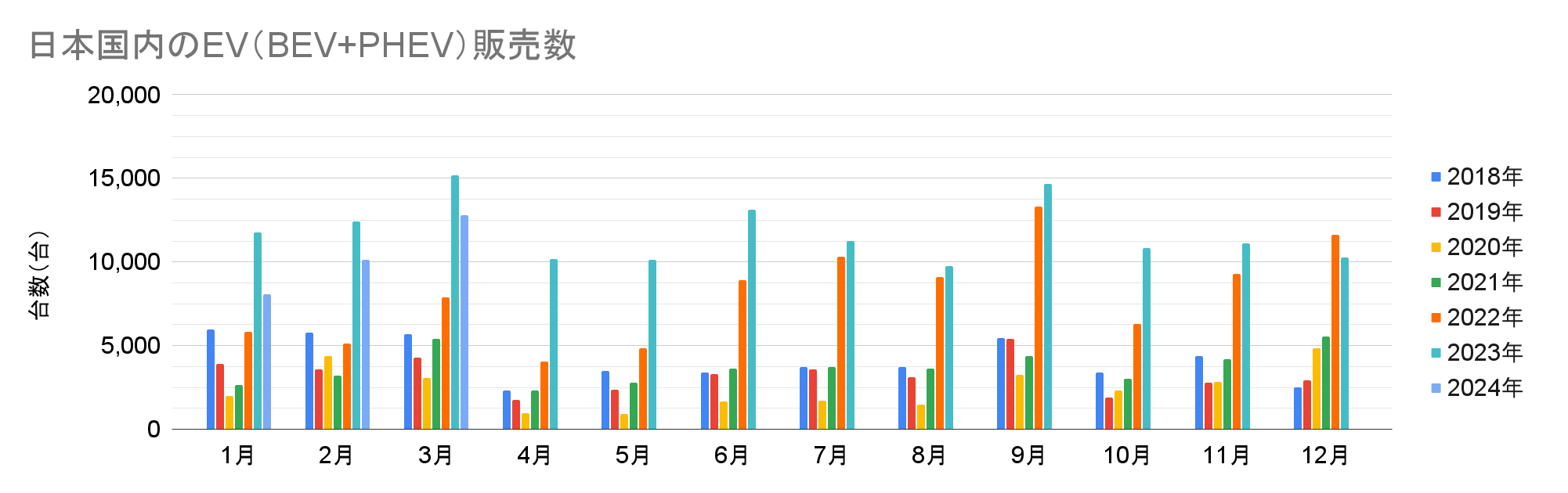 日本国内のEV（BEV+PHEV）販売数.png