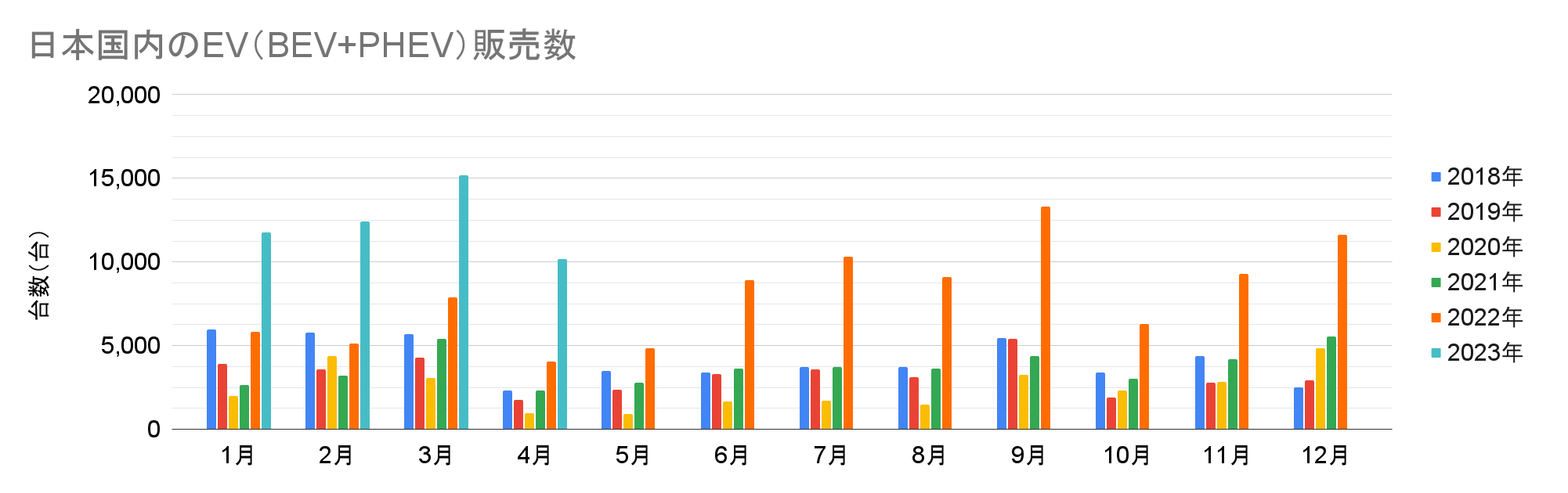 日本国内のEV（BEV+PHEV）販売数.png