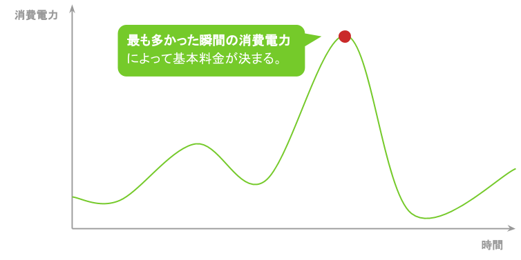 202005_大規模蓄電池_電気料金.png