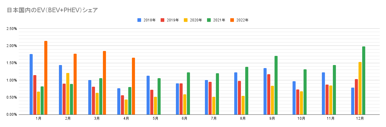 日本国内のEV（BEV+PHEV）シェア.png