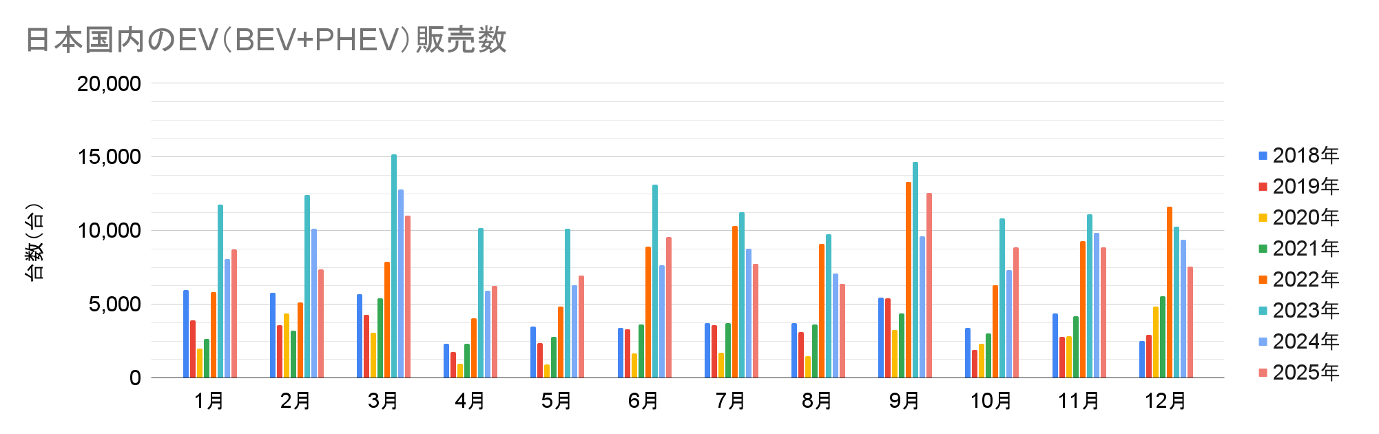 日本国内のEV（BEV+PHEV）販売数.png