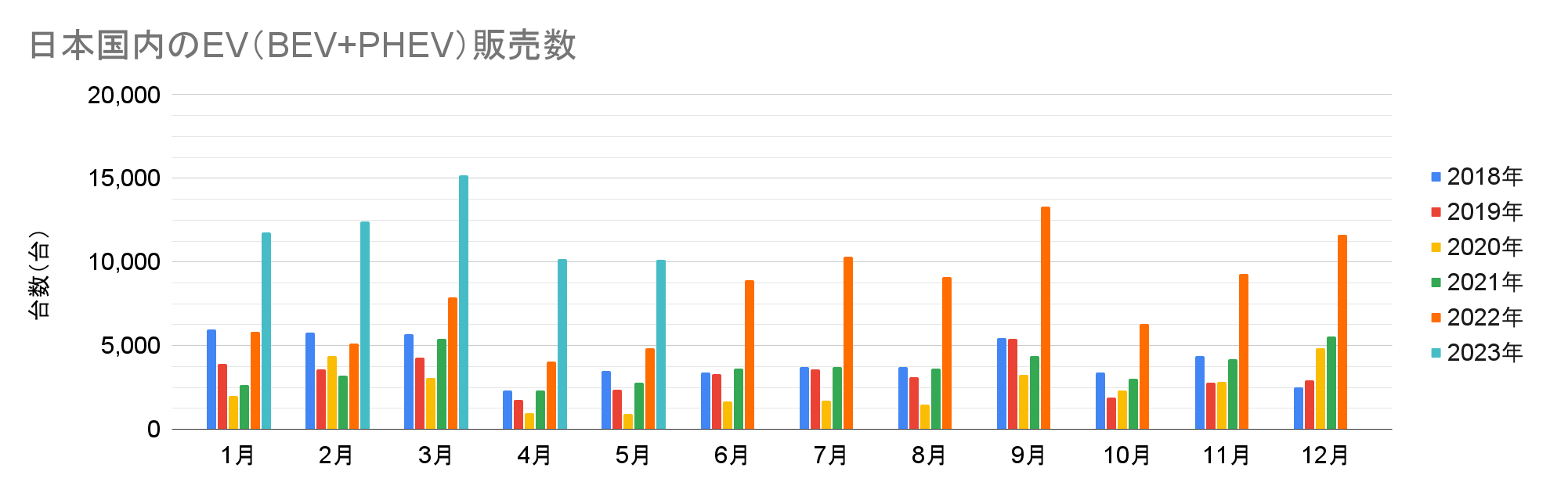 日本国内のEV（BEV+PHEV）販売数.png