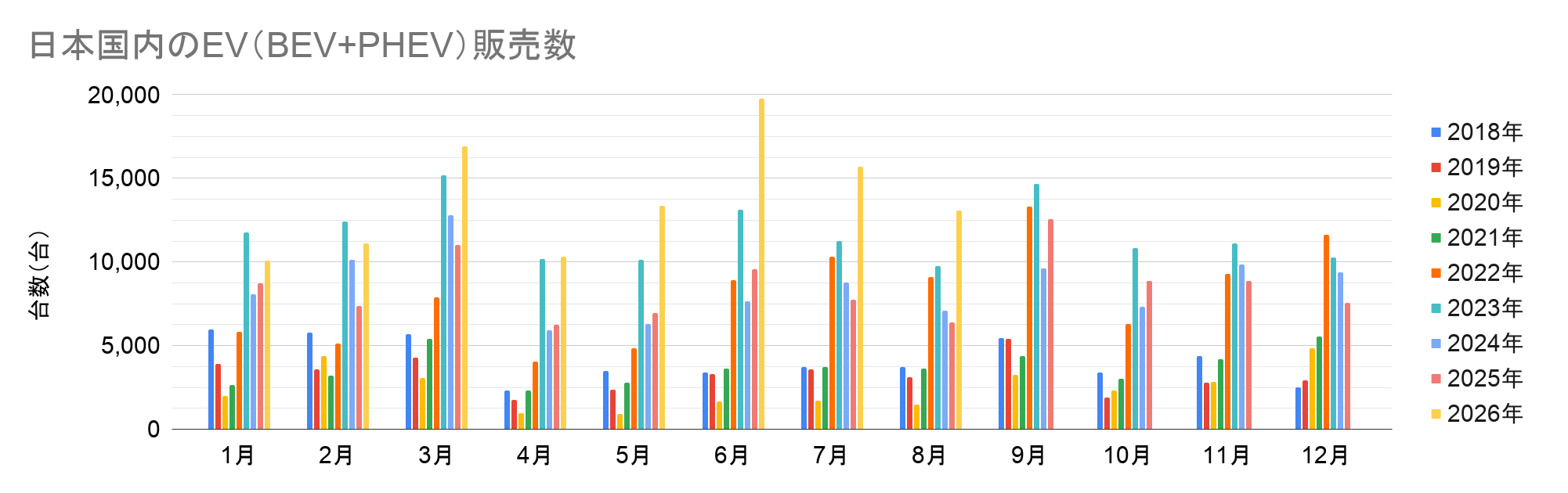 日本国内のEV(BEV+PHEV)販売数.png