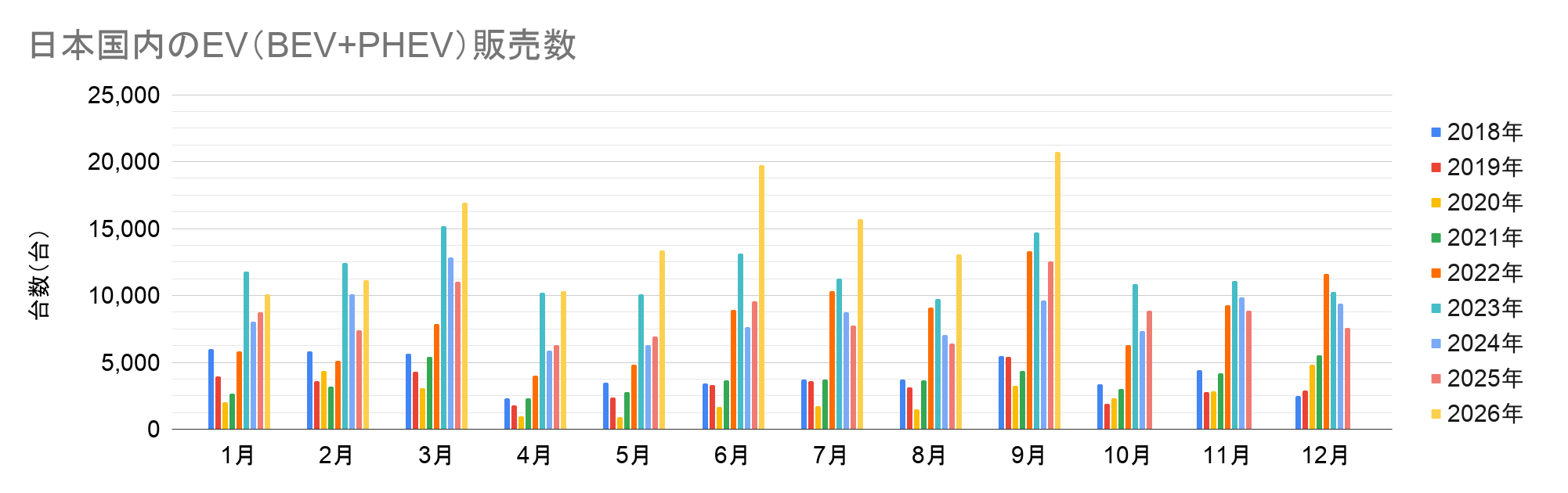 日本国内のEV（BEV+PHEV）販売数.png