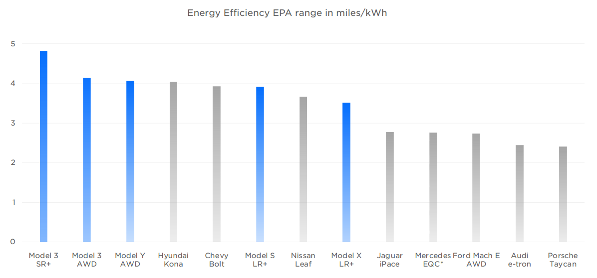 2019_tesla_impact_report_pdf.png