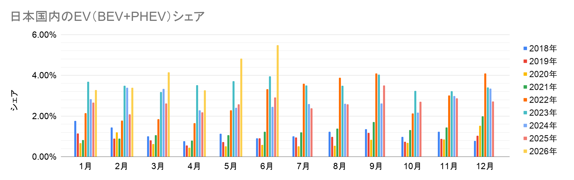日本国内のEV(BEV+PHEV)シェア.png