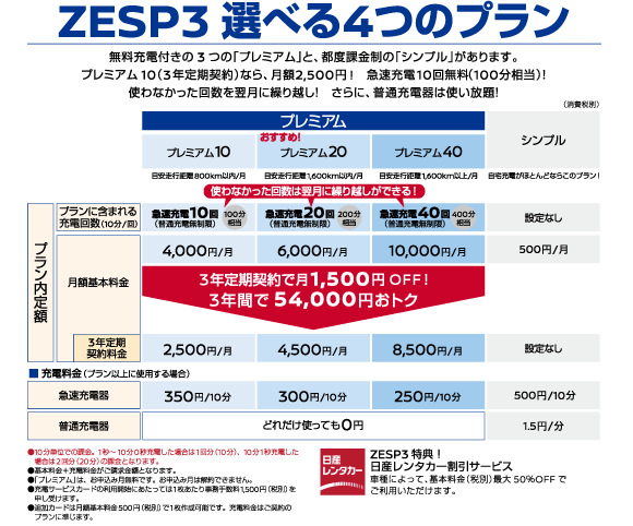 zesp3プラン.png