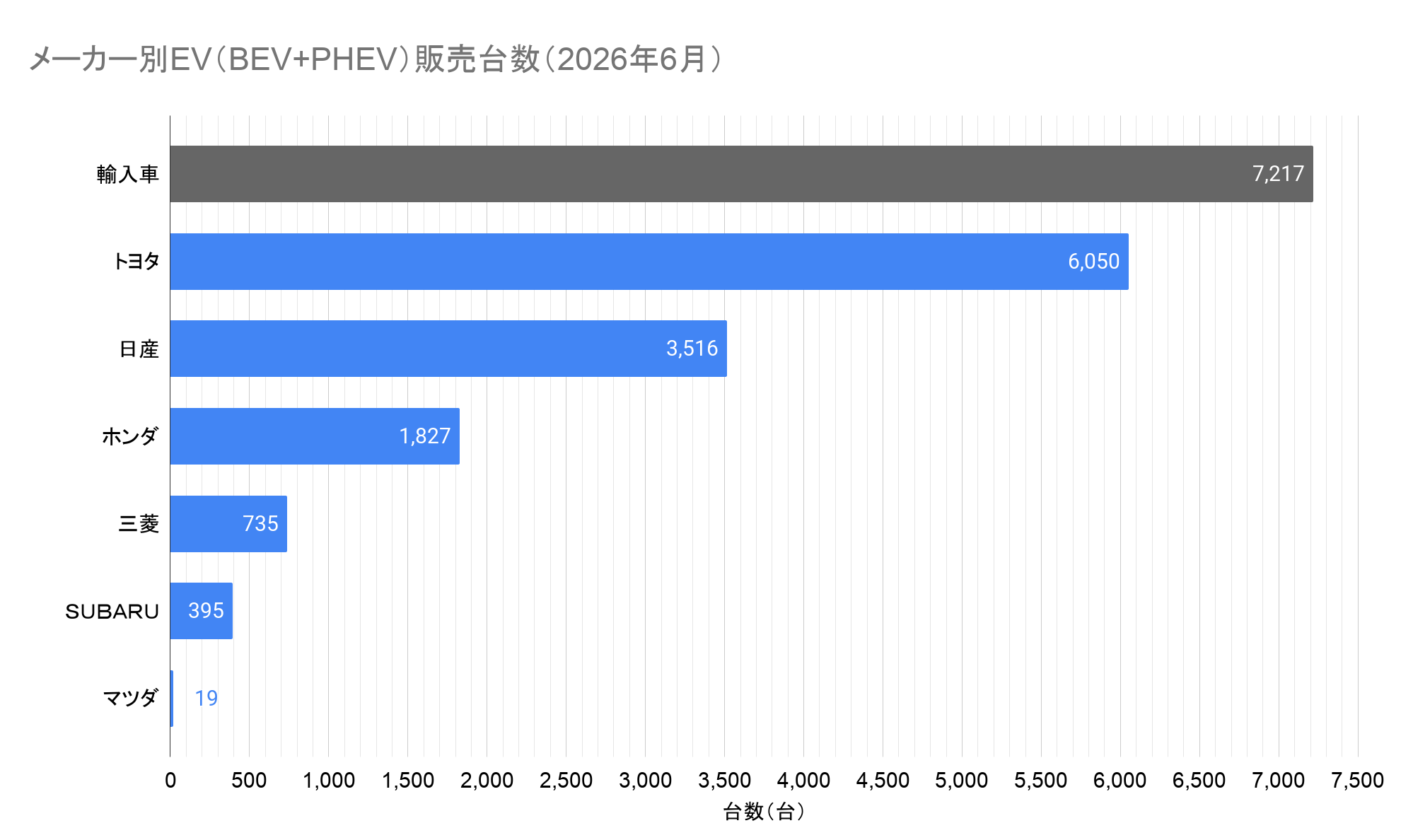 メーカー別EV(BEV+PHEV)販売台数(2026年6月).png