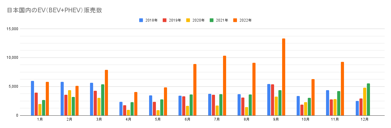 日本国内のEV（BEV+PHEV）販売数.png