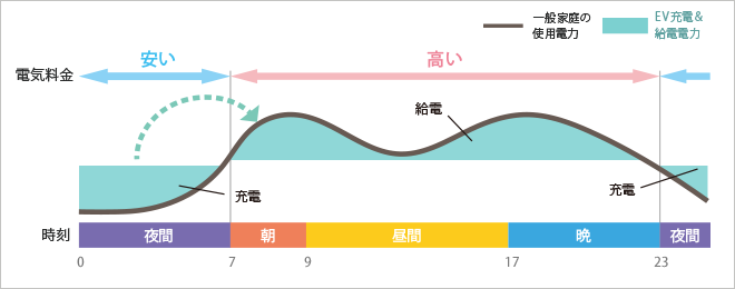 ピークシフトのイメージ