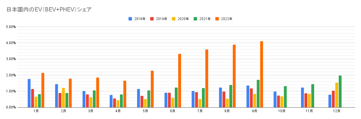 日本国内のEV（BEV+PHEV）シェア.png