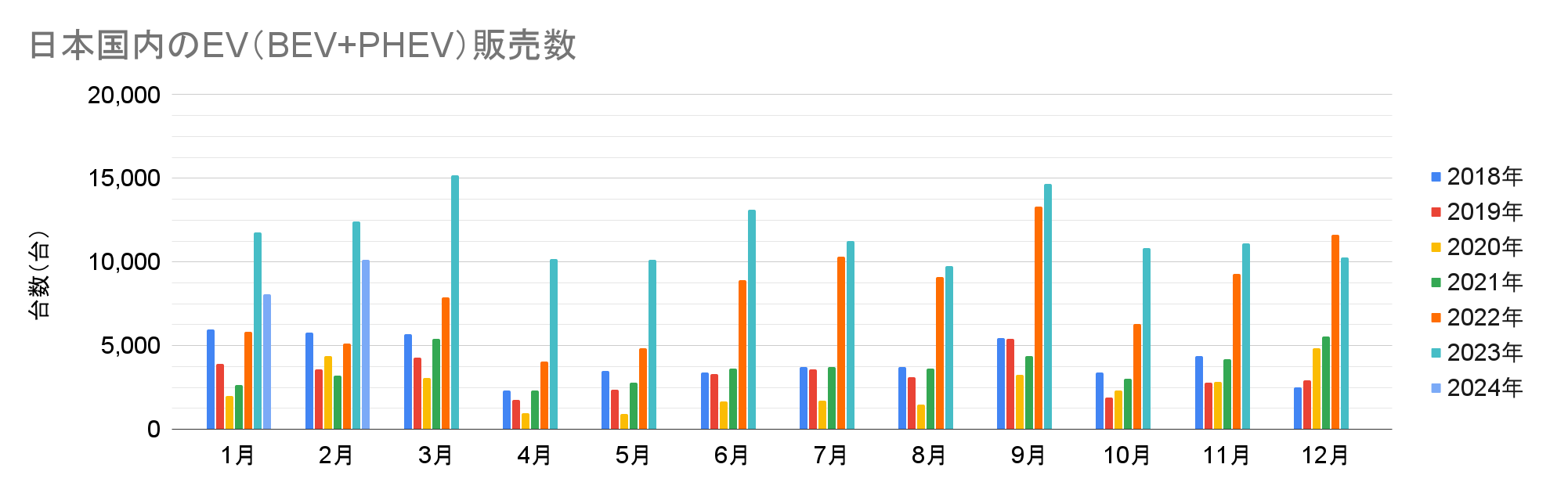 日本国内のEV（BEV+PHEV）販売数.png