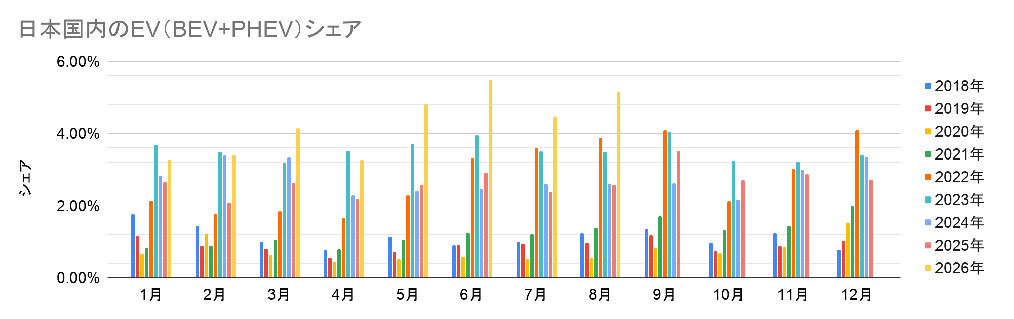 日本国内のEV(BEV+PHEV)シェア.png