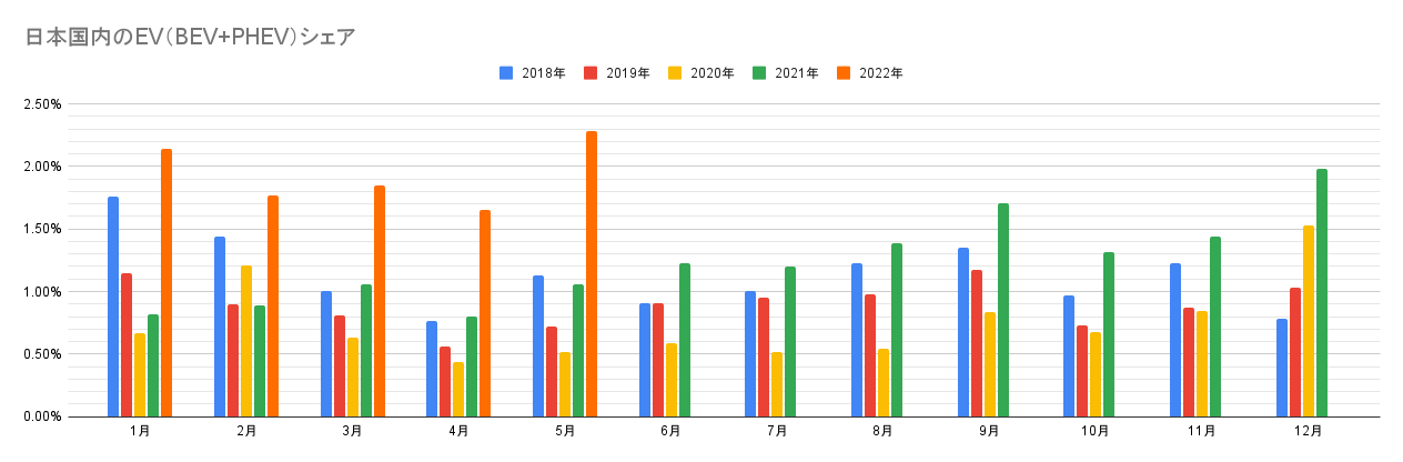 日本国内のEV（BEV+PHEV）シェア.png