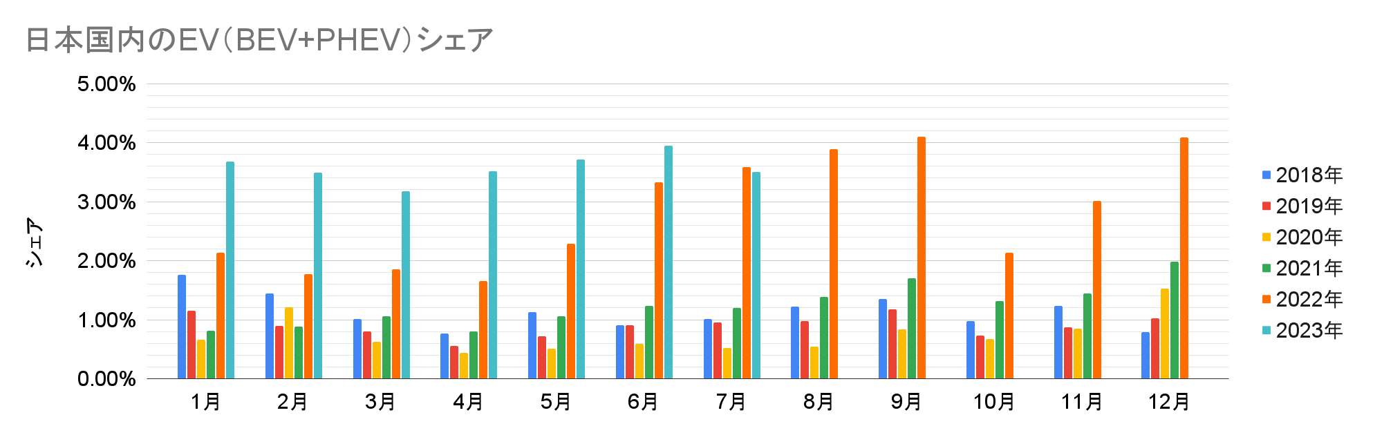 日本国内のEV（BEV+PHEV）シェア.png