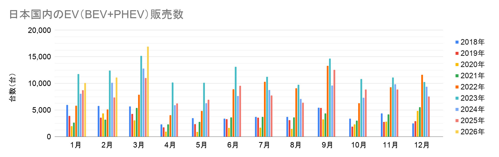 日本国内のEV（BEV+PHEV）販売数.png