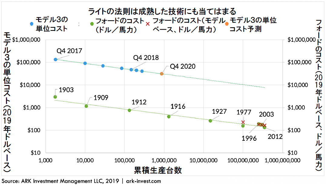 ライトの法則