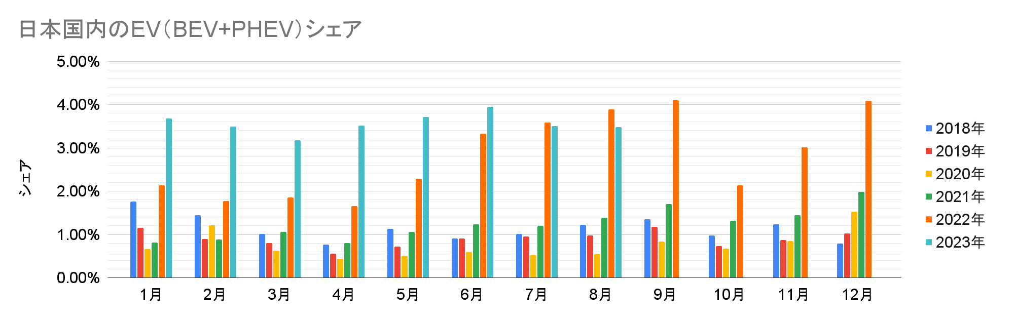 日本国内のEV（BEV+PHEV）シェア.png