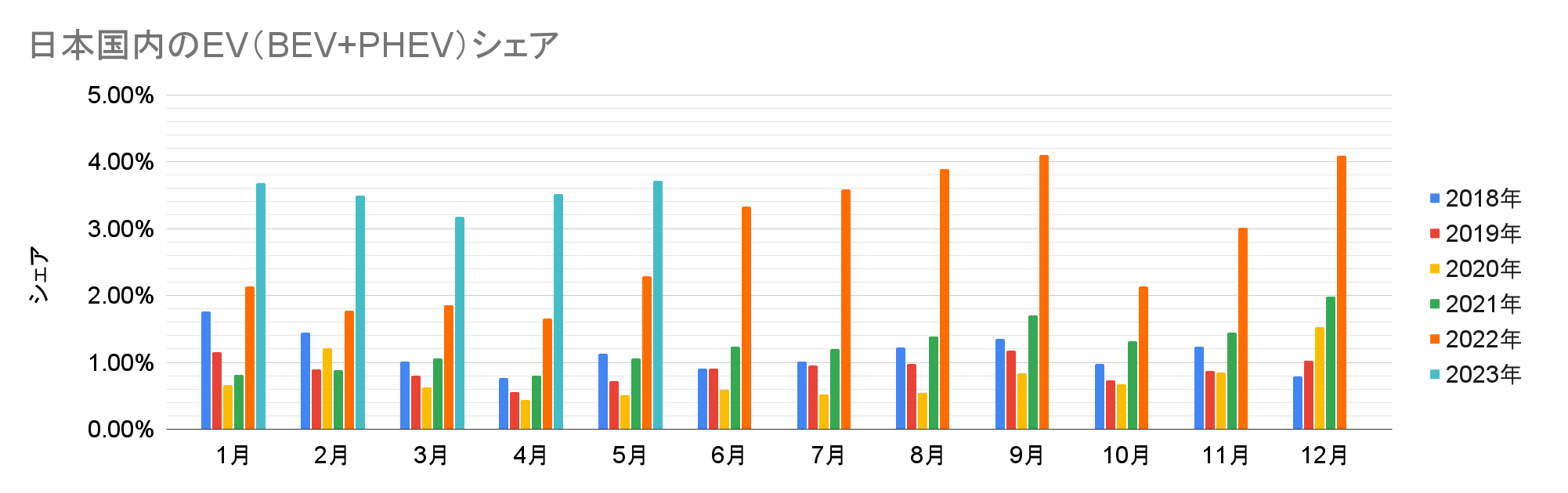 日本国内のEV（BEV+PHEV）シェア.png