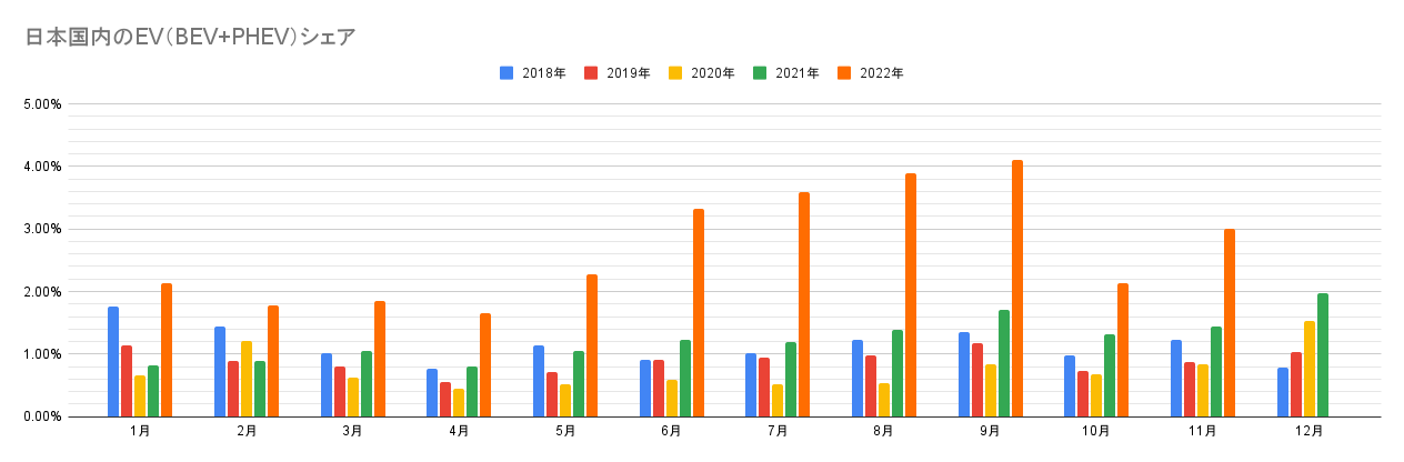 日本国内のEV（BEV+PHEV）シェア.png