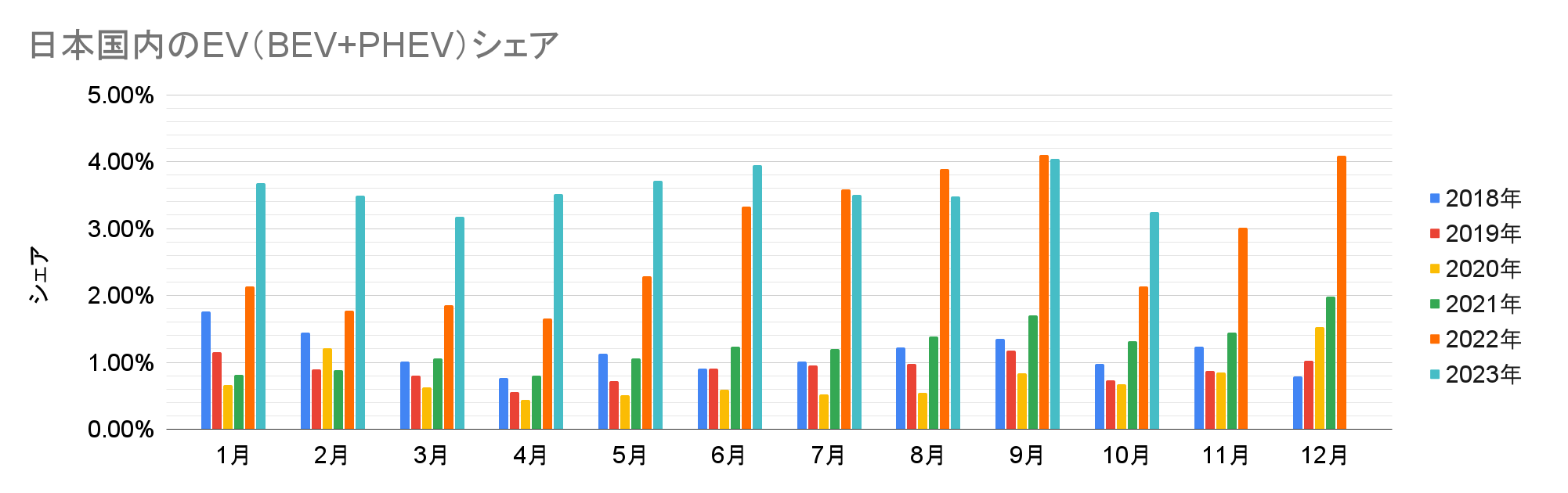 日本国内のEV（BEV+PHEV）シェア.png