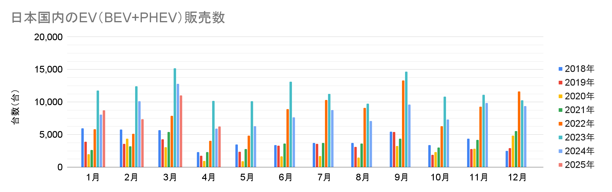 日本国内のEV（BEV+PHEV）販売数.png