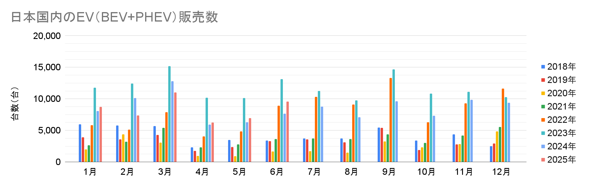 日本国内のEV（BEV+PHEV）販売数.png