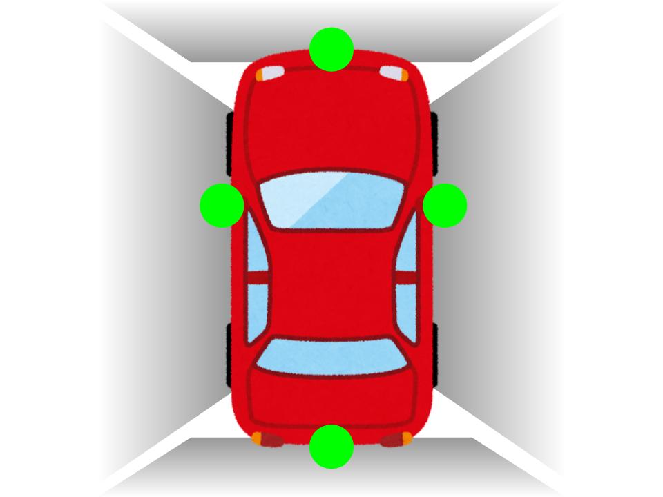 車の周囲に4台以上のカメラを配置