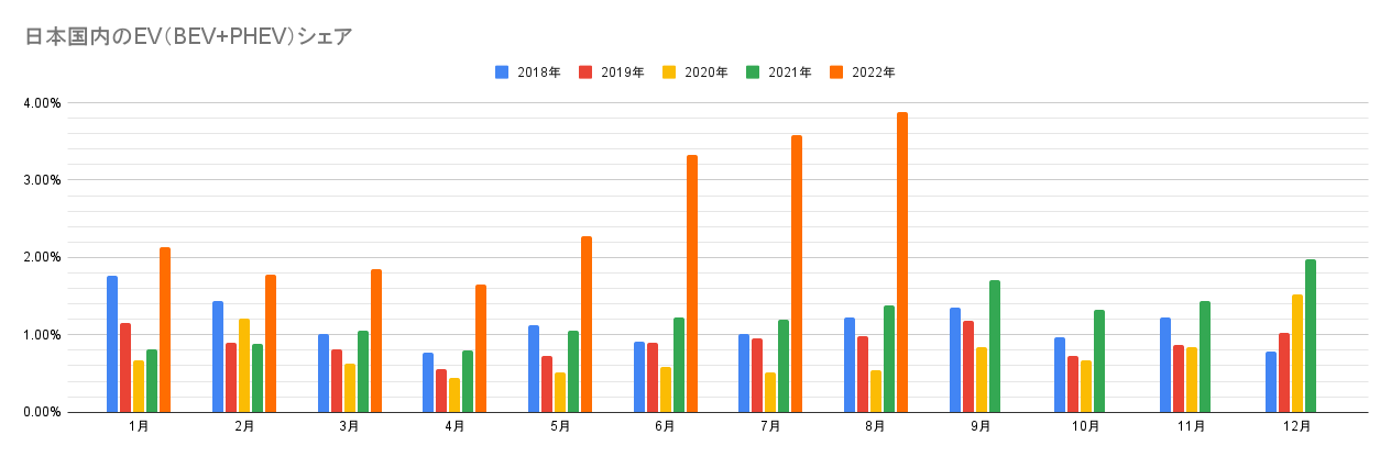 日本国内のEV（BEV+PHEV）シェア.png