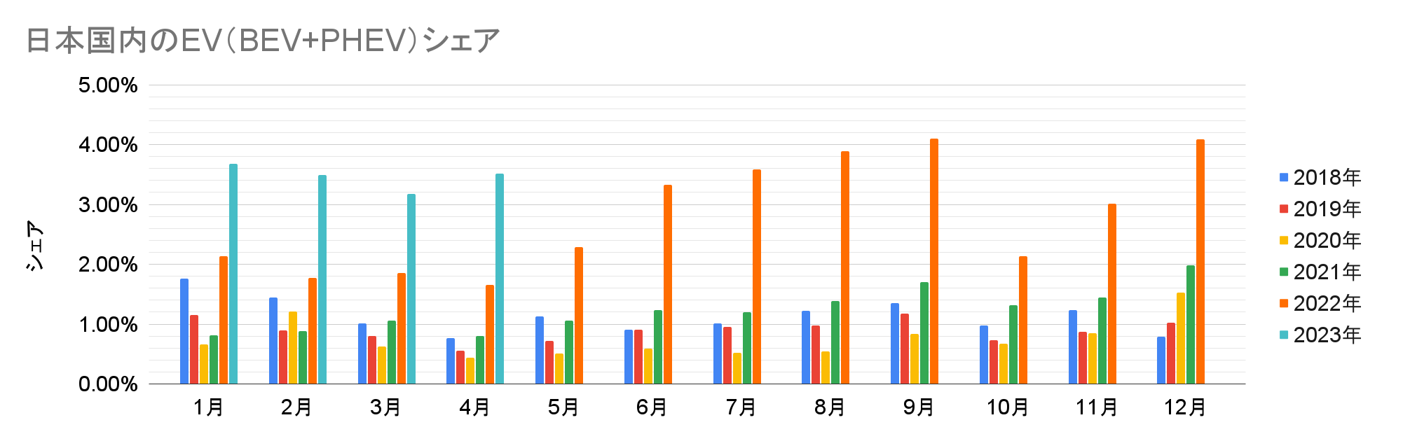 日本国内のEV（BEV+PHEV）シェア.png