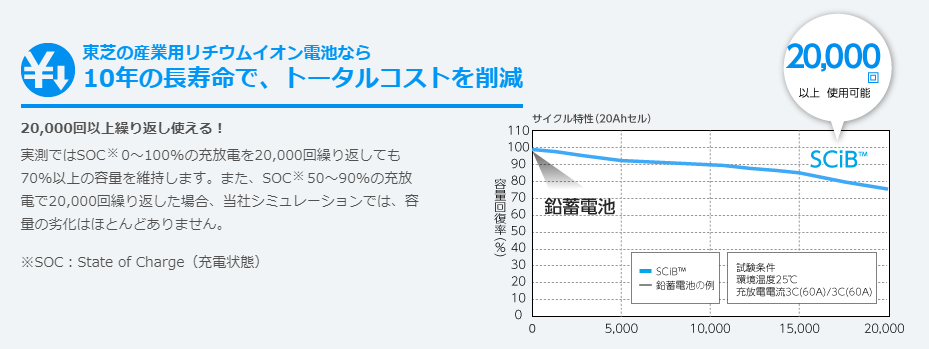 産業用リチウムイオン電池_SCiB™_SIPシリーズ｜東芝の二次電池_SCiB™.png